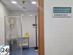 Unidad de Covid Persistente registra más de 2,000 consultas en los primeros seis meses del año.