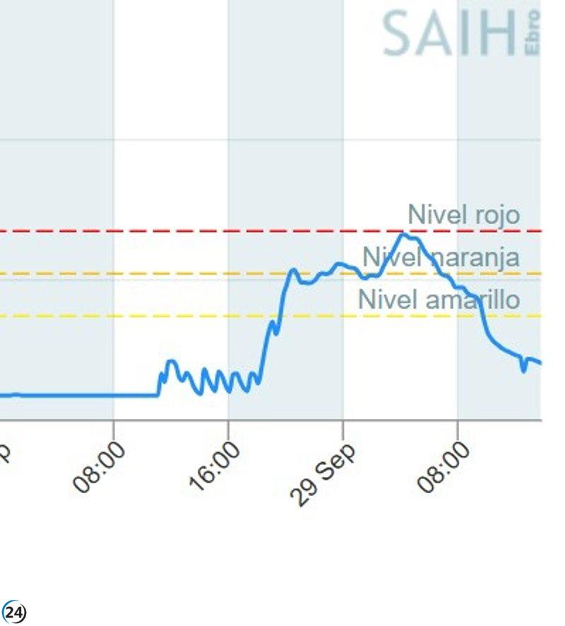 El río Huerva vuelve a niveles normales tras alcanzar los 2,63 metros a las 4:00 a.m.