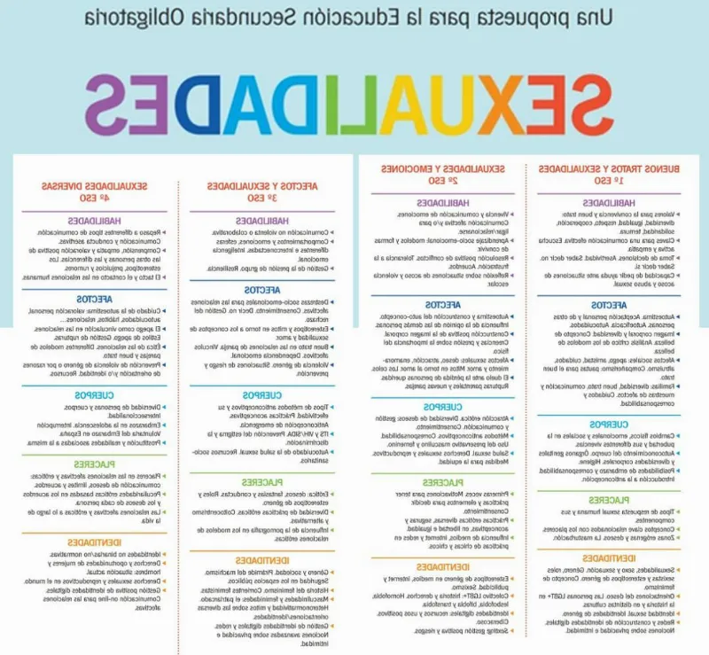 La educación sexual en Aragón: ¿es suficiente?